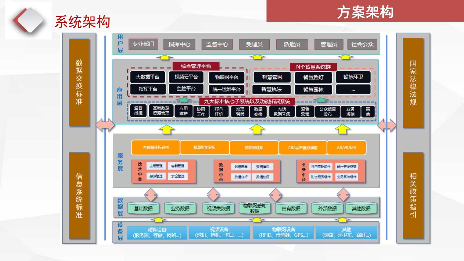 智慧城(chéng)管解決方案