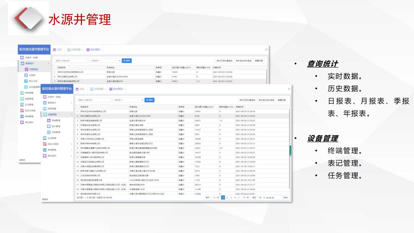 智慧城(chéng)管解決方案