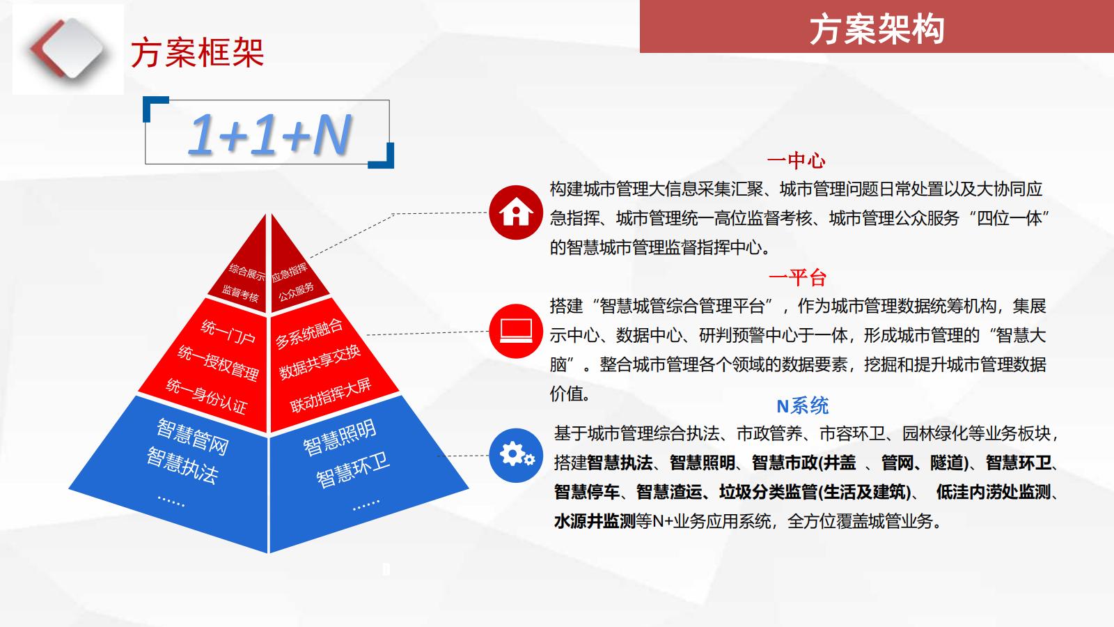 智慧城(chéng)管解決方案